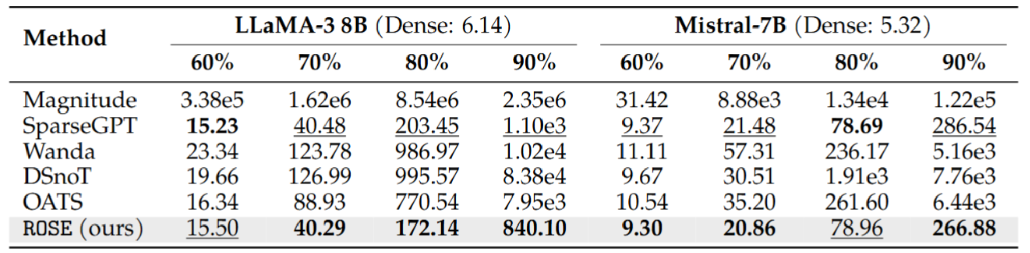 Second research result visualization